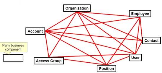 bubuko.com,布布扣