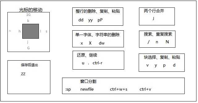 bubuko.com,布布扣