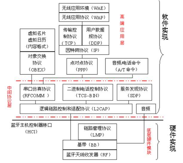 bubuko.com,布布扣