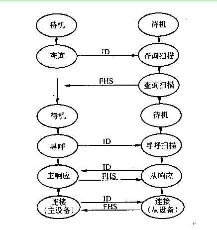 bubuko.com,布布扣