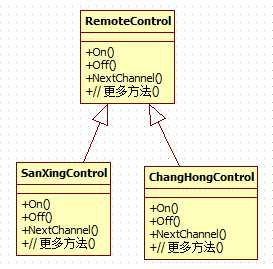 bubuko.com,布布扣