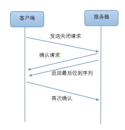 bubuko.com,布布扣