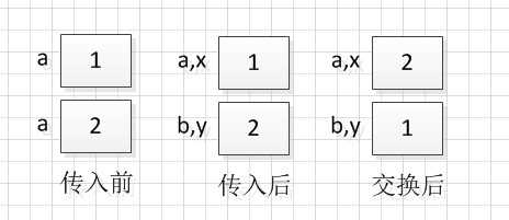 bubuko.com,布布扣