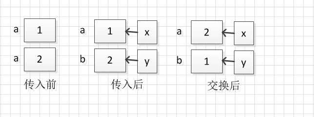 bubuko.com,布布扣