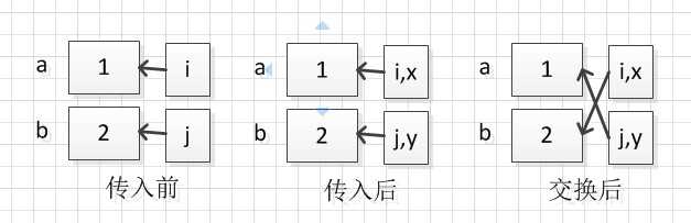 bubuko.com,布布扣