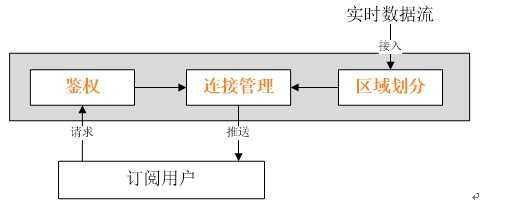 bubuko.com,布布扣