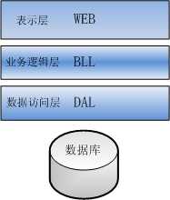 bubuko.com,布布扣