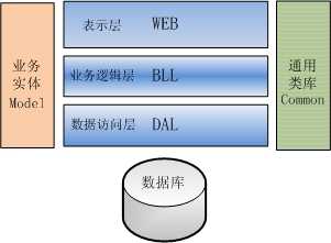 bubuko.com,布布扣