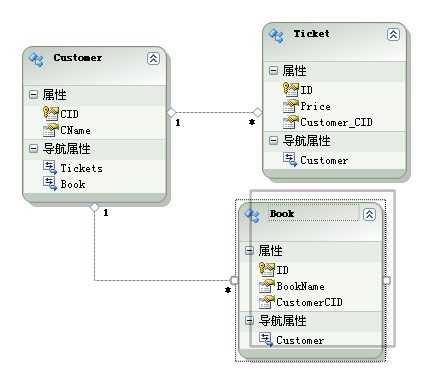 bubuko.com,布布扣