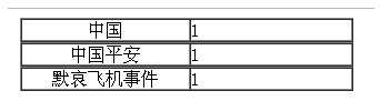 bubuko.com,布布扣