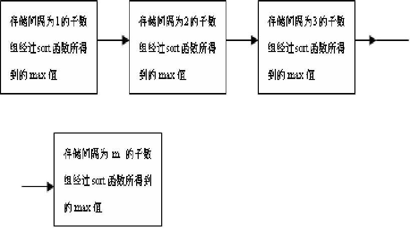 bubuko.com,布布扣