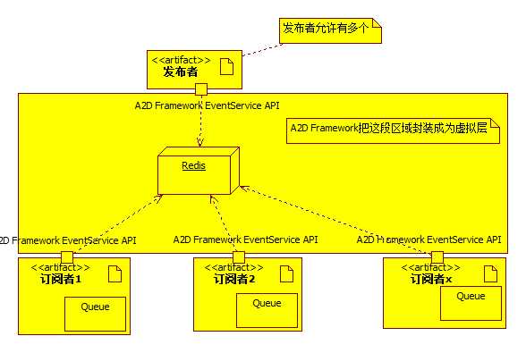 bubuko.com,布布扣