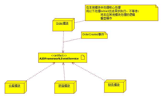 bubuko.com,布布扣