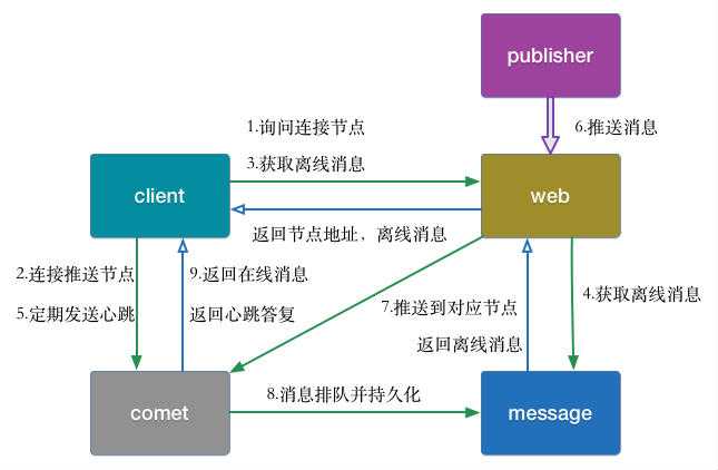 bubuko.com,布布扣