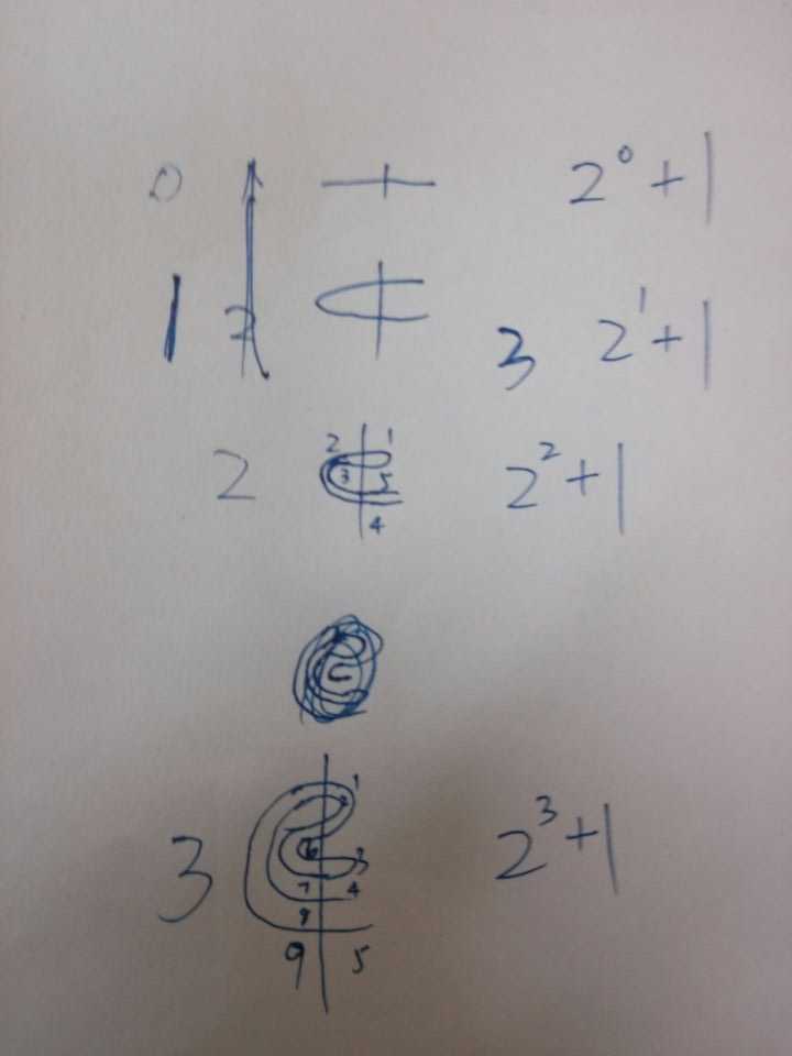bubuko.com,布布扣