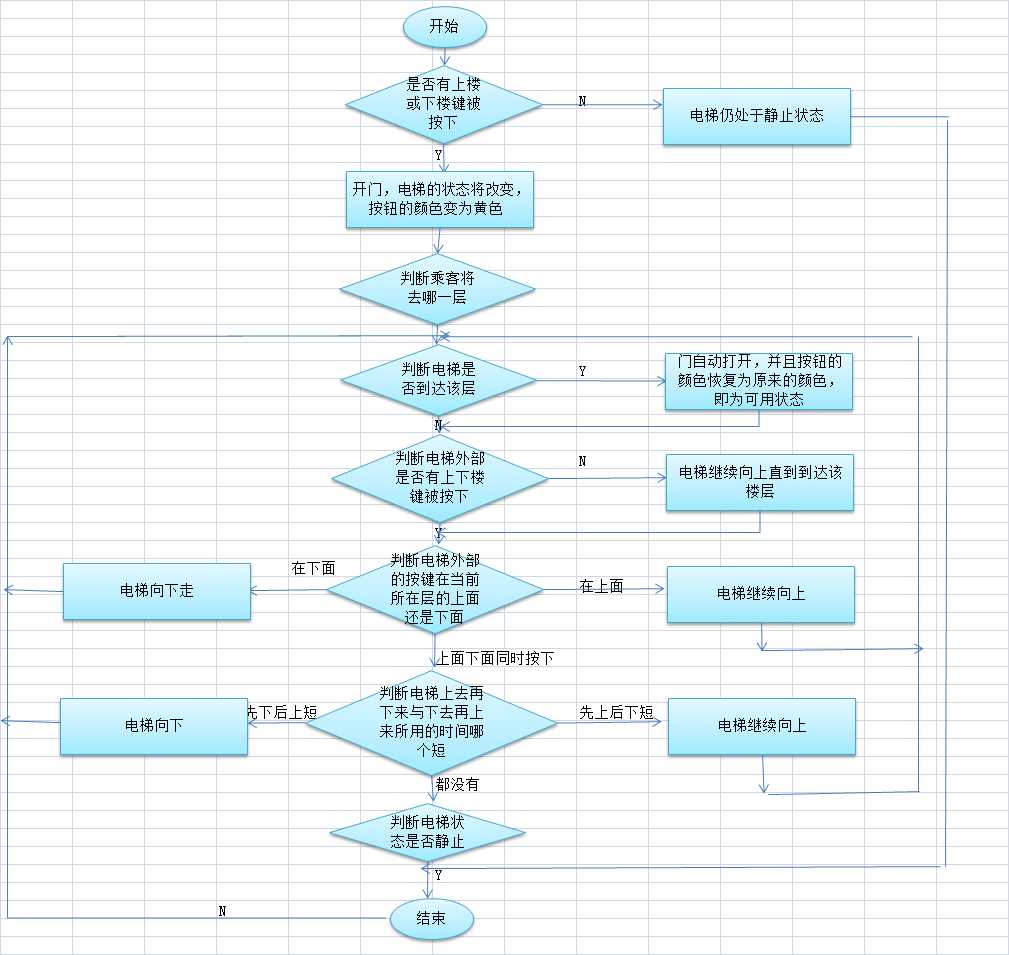 bubuko.com,布布扣