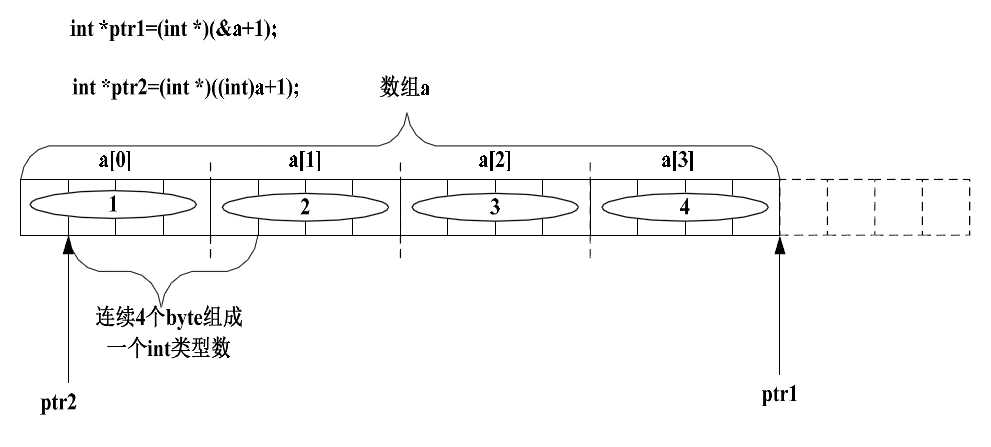 bubuko.com,布布扣