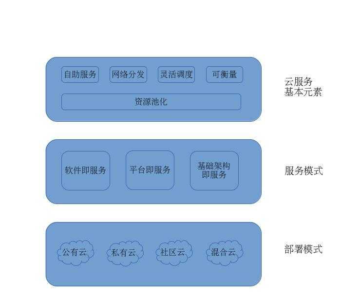 bubuko.com,布布扣