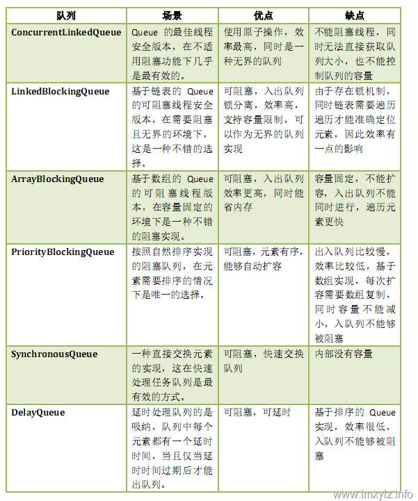 bubuko.com,布布扣
