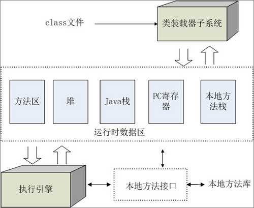 bubuko.com,布布扣