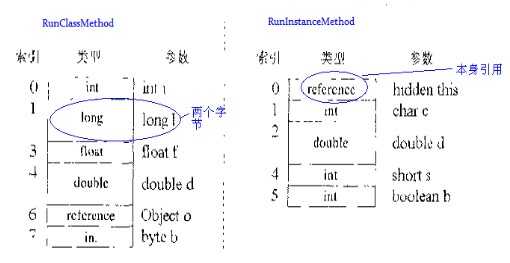 bubuko.com,布布扣