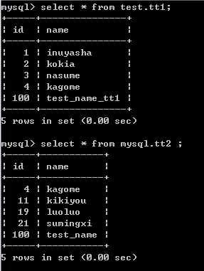 bubuko.com,布布扣