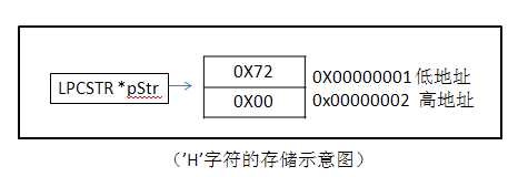 bubuko.com,布布扣