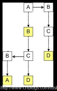 trie5