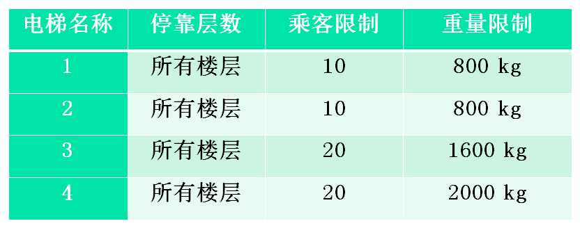 bubuko.com,布布扣