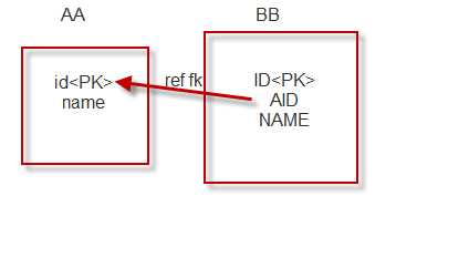 bubuko.com,布布扣