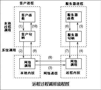 bubuko.com,布布扣