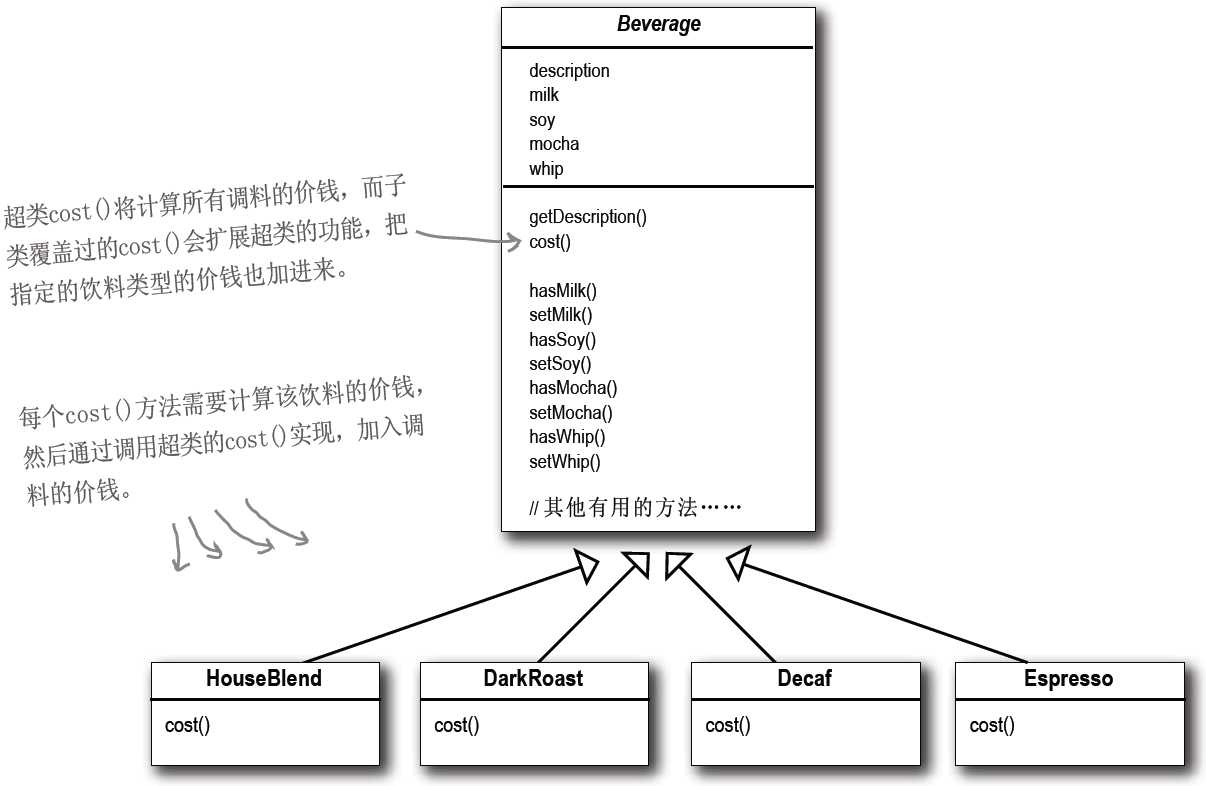 bubuko.com,布布扣