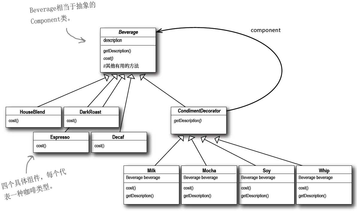 bubuko.com,布布扣