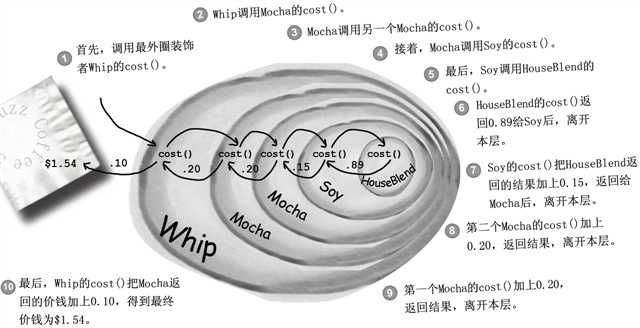 bubuko.com,布布扣