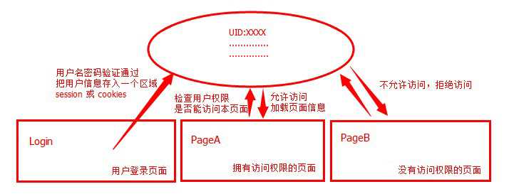 bubuko.com,布布扣