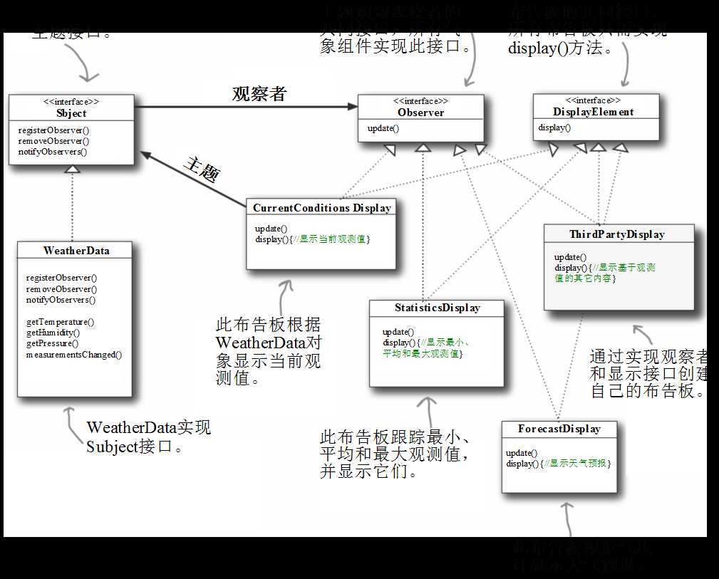 bubuko.com,布布扣