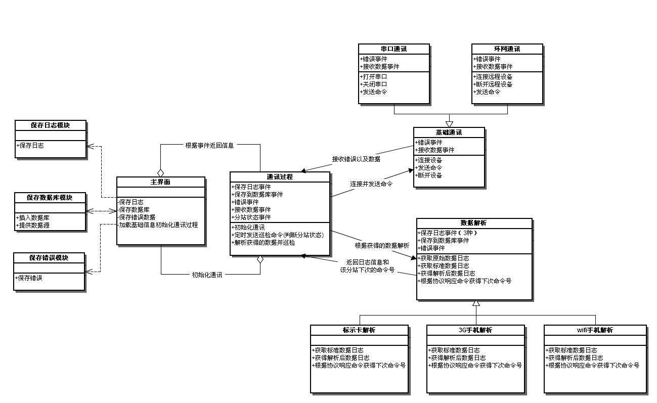 bubuko.com,布布扣
