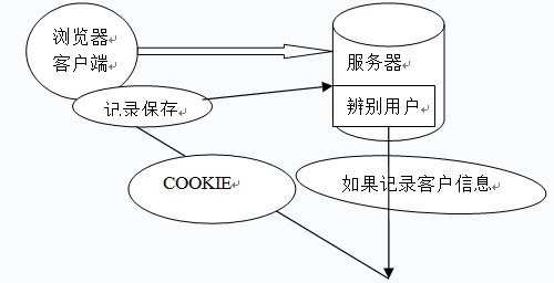 bubuko.com,布布扣