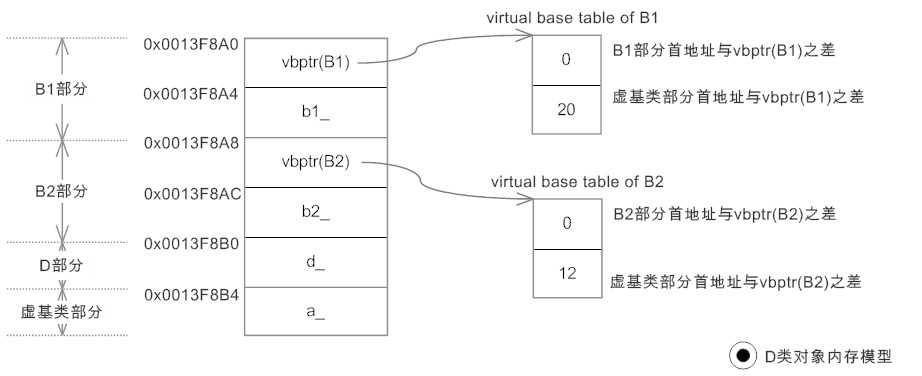 bubuko.com,布布扣
