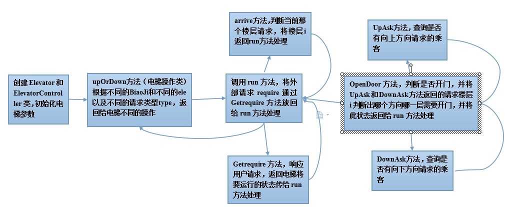 bubuko.com,布布扣