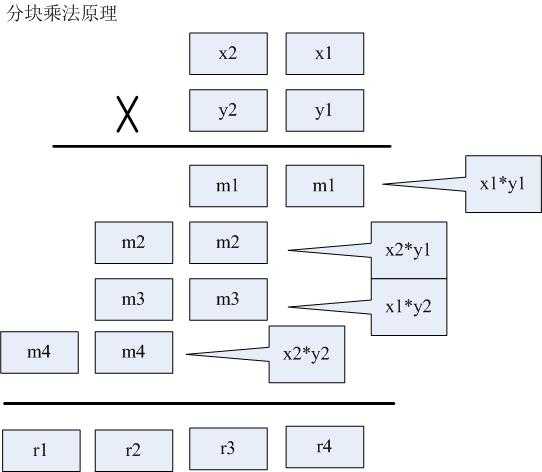 bubuko.com,布布扣