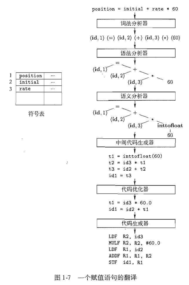 bubuko.com,布布扣