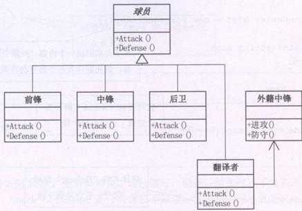 bubuko.com,布布扣