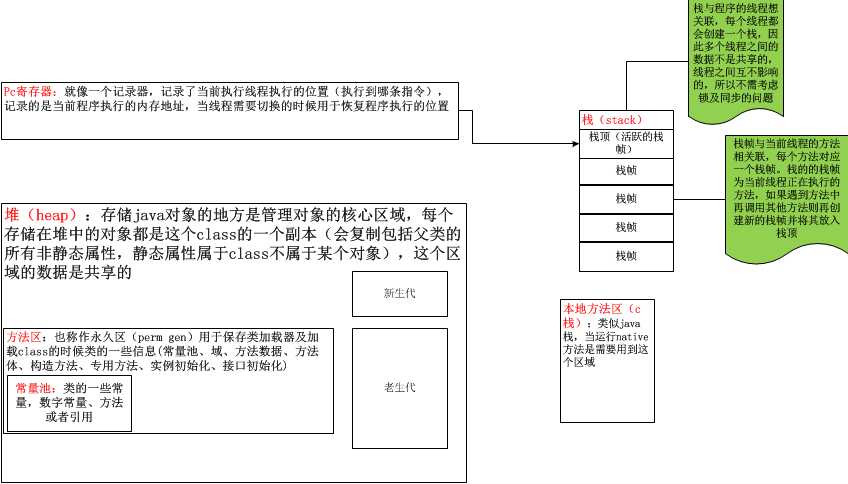 bubuko.com,布布扣
