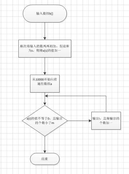 bubuko.com,布布扣