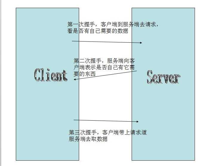 bubuko.com,布布扣