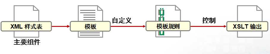 bubuko.com,布布扣