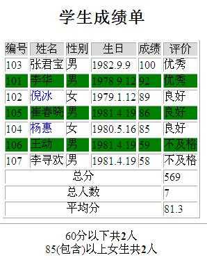 bubuko.com,布布扣