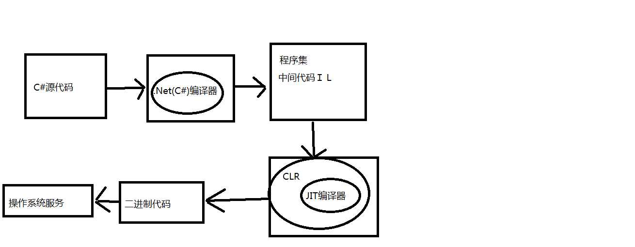 bubuko.com,布布扣