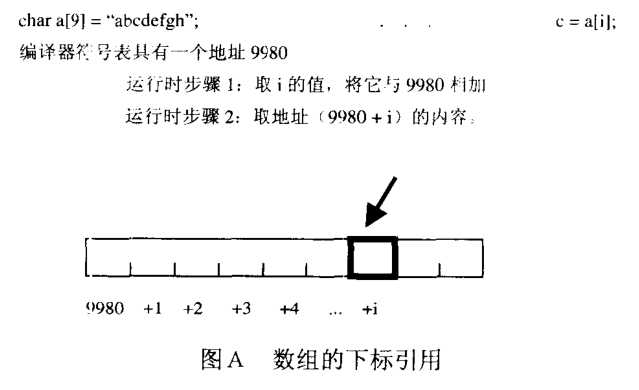 bubuko.com,布布扣